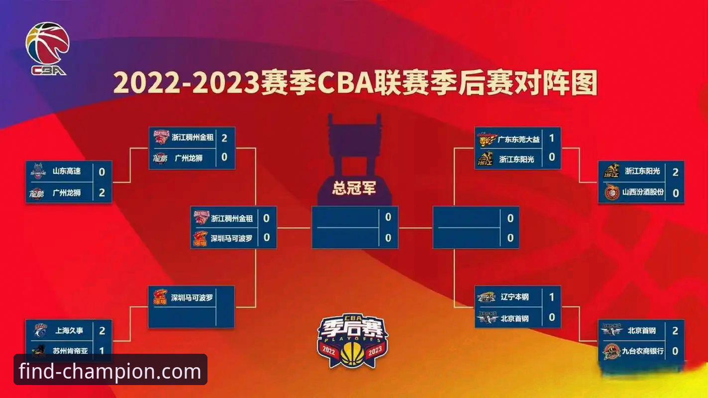 冠军体育平台CBA季后赛观赛指南：浙江加时逆转宁波，晋级八强新体验