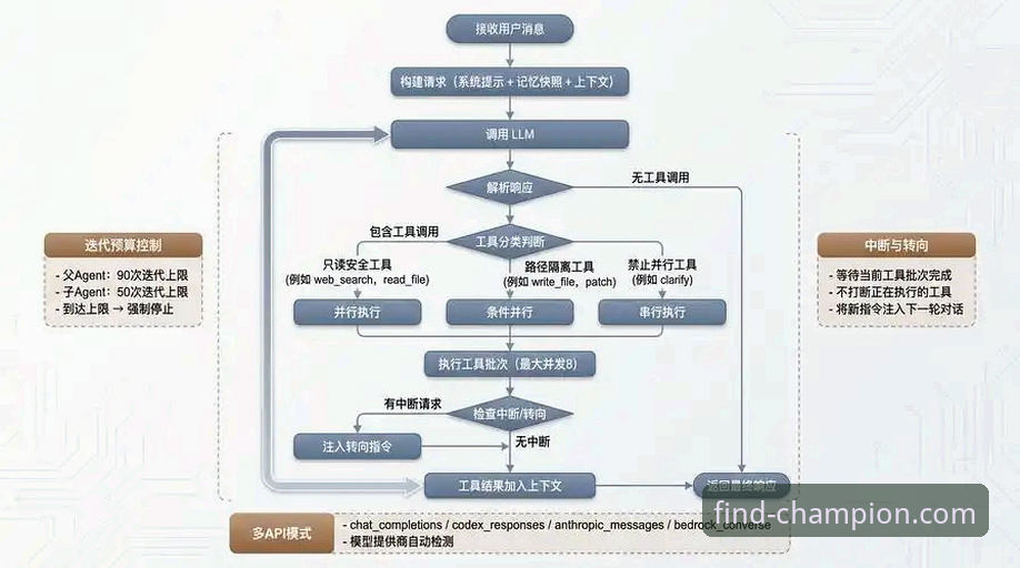 冠军体育平台安全性深度评测：技术架构与防护机制详解